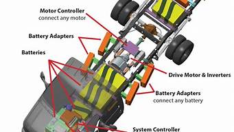 新能源汽车动力系统_新能源汽车动力系统的组成